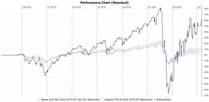 Portfolio Performance1 300x147 - دانلود Portfolio Performance 0.71.2 - نرم افزار بررسی عملکرد کلی سبد سرمایه‌گذاری