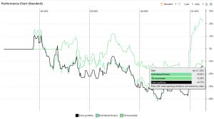 Portfolio Performance2 300x168 - دانلود Portfolio Performance 0.71.2 - نرم افزار بررسی عملکرد کلی سبد سرمایه‌گذاری